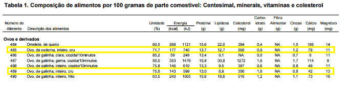 ovo-comum-e-ovo-codorna