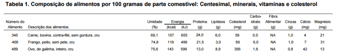 tabela-ovo-comum-e-carne