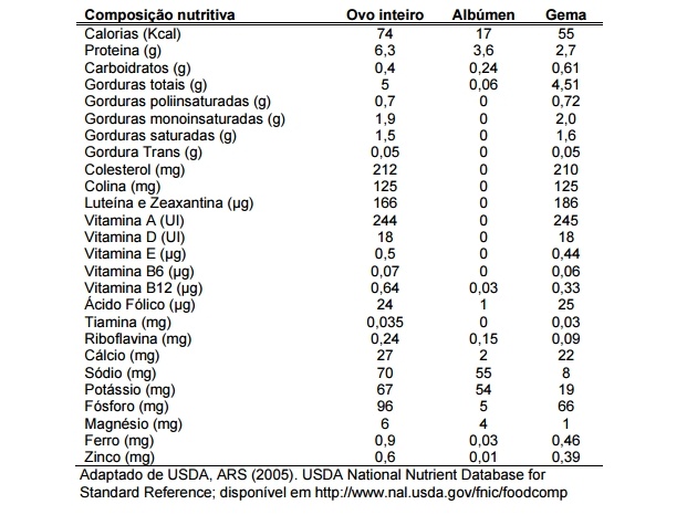 tabela-nutricional-do-ovo